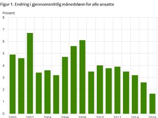 rørlegger lønn 2016 rørlegger lønn 2016